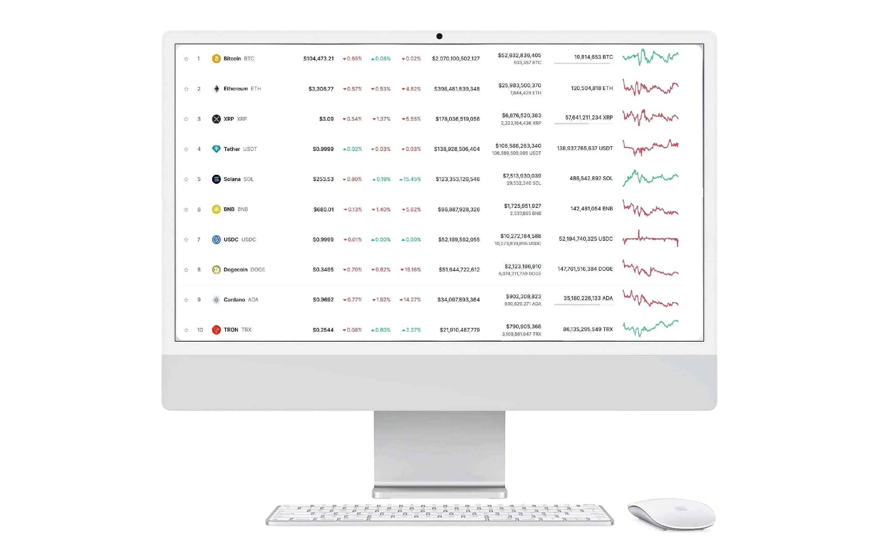 Btc 600 Lurotix trading de bitcoin